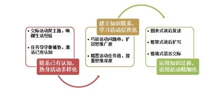 思维导图英语教学经验分享_思维导图助力英语教学_思维导图对英语教学
